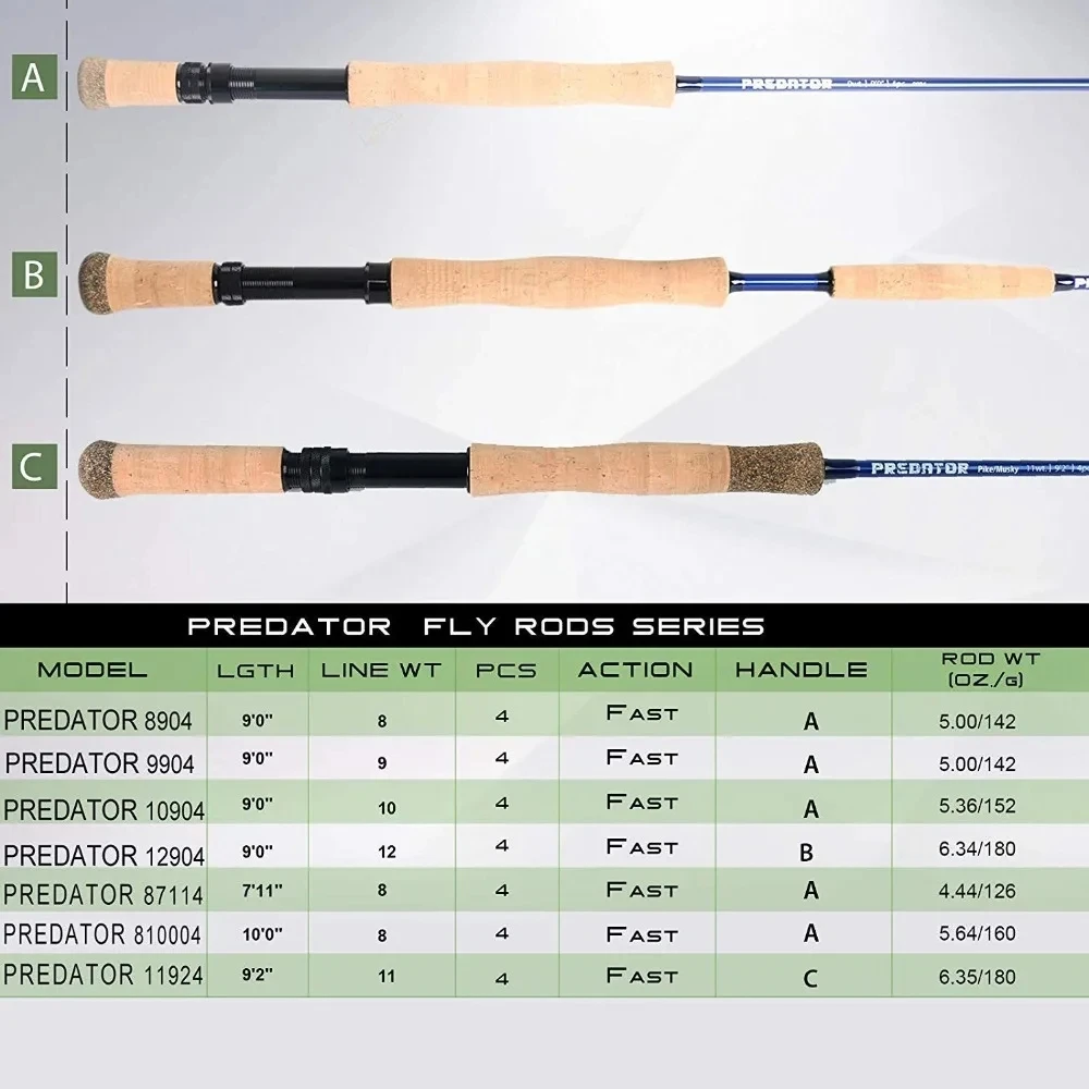 MAXIMUMCATCH 9フィート 8-12WT プレデタ - Fishing Rod Ice のレビューと価格