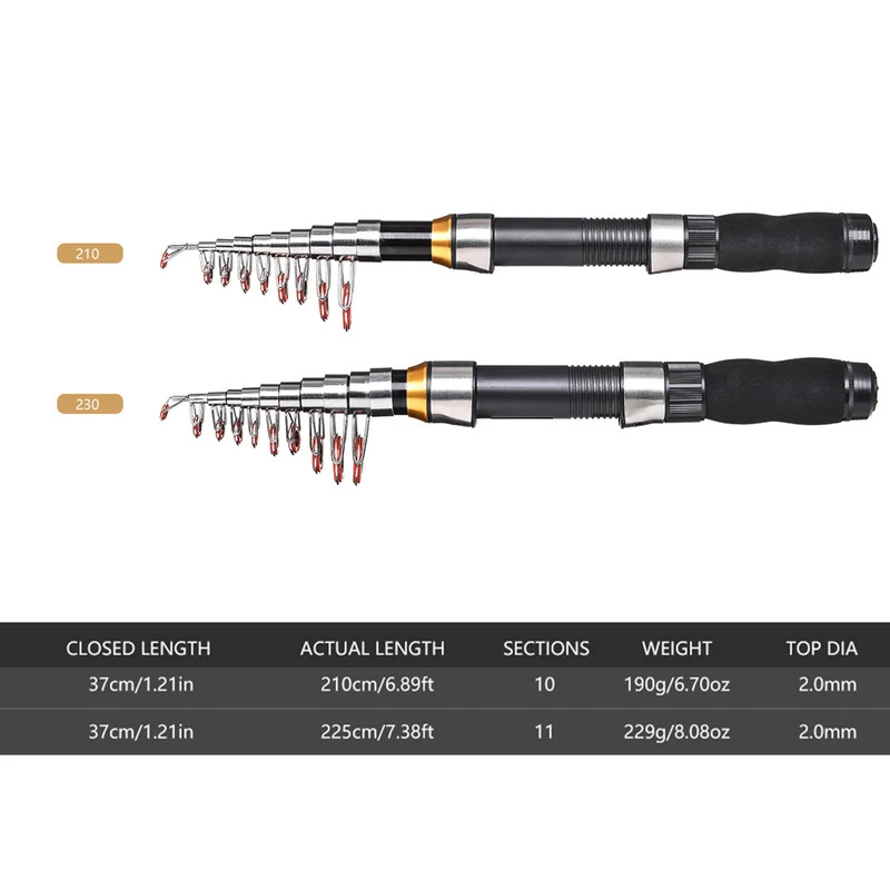 BRAVMAK 2.1/2.3m伸縮式釣り竿リールコンボフル - Fishing Rod Building Kit のレビューと価格